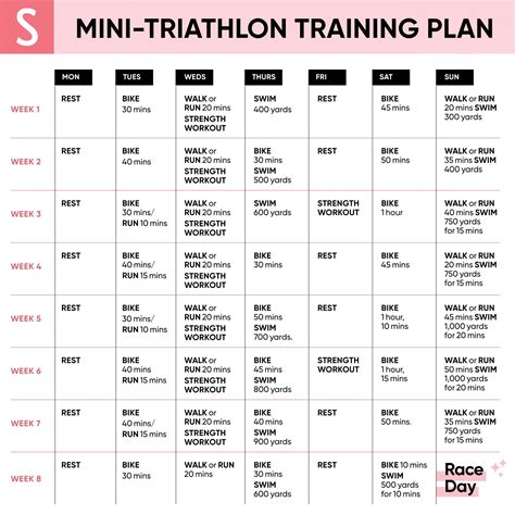 my pro coach sprint triathlon training plan